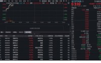 超60亿主力资金抢筹！华宝基金化工ETF（516020）涨近3%，政策力挺“反内卷”，布局良机已至？
