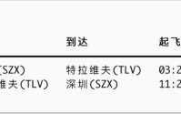 中东多国领空关闭！中国到中东多个航班取消