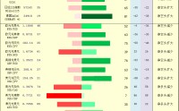一张图：2026年2月19日黄金原油外汇股指“枢纽点+多空持仓信号”一览