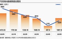 总金额近7200亿元 VC/PE机构A股退出“V型反转”