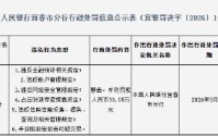 宜春农村商业银行被罚88万元：违反网络安全管理规定等
