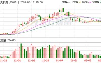 航天机电：公司新能源光伏产业主要从事多晶方锭、单晶提纯锭、组件环节的技术研发、制造以及销售