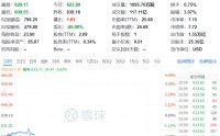 突传利空！史上最大规模裁员！