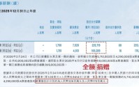 年薪大降42%再全捐，贝壳彭永东超级投票权历史摊销走向尾声
