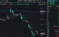 OpenClaw带领港股重回AI主线！华宝基金港股互联网ETF（513770）基金经理：泡沫极致压缩，进入布局时点