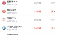 酒价内参4月16日价格发布：青花汾20小幅上涨1元/瓶