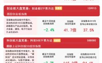 大盘震荡调整，关注沪深300ETF易方达（510310）、A500ETF易方达（159361）等产品布局机会