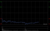 瑞银：今年人工智能代理采用率加速 看好腾讯控股等