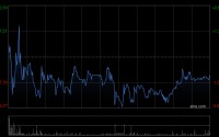 广合科技获Point72 Associates, LLC增持12.88万股 每股作价115.6647港元