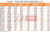 【数说一季报】AI算力板块高景气延续 盈利能力较强