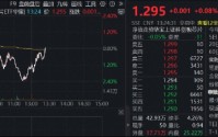 深V向上，华宝基金科创芯片ETF（589190）顽强转涨！上调50%，台积电预计2030年全球芯片市场将达1.5万亿美元