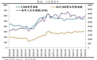 任泽平：第三次石油战争爆发大宗元年，金银史诗级牛市背后有三大驱动逻辑