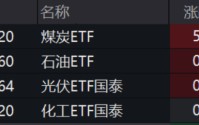 ETF日报：石油供应端疾速萎缩，近期原油价格持续上涨