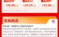 三大指数全线回调，机器人、半导体设备概念走强，机构：科技或仍是市场主线| 华宝基金3A日报（2026.5.15）