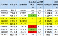 一季度建仓茅台、牧原，万家基金莫海波：看好光模块、部分消费、游戏行业