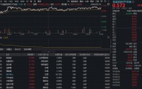 烟酒类社零同比增长19.1%！白酒股集体爆发，华宝基金食品饮料ETF（515710）上探1.77%！