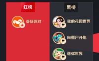 2月黑猫投诉游戏领域红黑榜：我的花园世界虚假宣传，充值上万不送真花