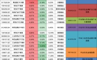 突然引爆！黄金ETF一天暴涨8%