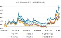 龙头IPO过会叠加“去日化”预期升温，半导体设备ETF（561980）午后拉升，长川科技、寒武纪领涨！