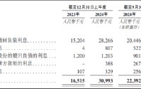 天辰生物IPO：核心产品商业化之路挑战重重 递表前夕机构扎堆入股实控人套现千万