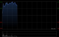 港股有色金属股走高，金力永磁涨近6%