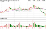 中兵红箭：截至2026年3月20日公司合并普通账户和融资融券信用账户股东户数约18.4万户