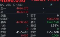 金价强势反弹，投资者怎么操作？