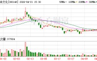 天舟文化2025年度归母净利润约6771万元 同比大增106.43%