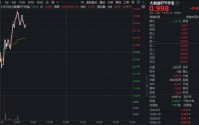 世界数据组织成立！顶层强调数据资源价值！华宝基金大数据ETF（516700）盘中上探1.3%，中科星图领涨超4%