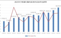 手机银行迭代观察：民生、邮储成月活增速黑马，大行升维AI比拼