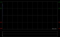 福莱特玻璃获HSBC Holdings plc增持3.2万股 每股均价约9.91港元