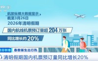 春假文旅市场大爆发！出行最高峰竟是→
