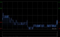 民生银行获贝莱德增持181.4万股 每股作价约4.17港元