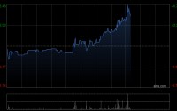 同源康医药-B午后涨超4% 甲磺酸艾多替尼片获纳入优先审评品种名单