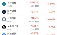 4月22日热门中概股多数下跌 台积电涨0.5%，拼多多跌5%