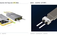 CPO太远，可插拔太挤，XPO凭什么成了AI算力的第三条路？