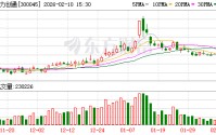 华力创通：截至2025年12月31日股东户数为110116户