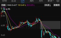 600082，将被“ST”！