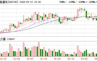 中航重机：2025年归母净利润6.09亿元 同比下降4.83%