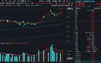 万亿光模块龙头连续逼空！股价突破1000元！创业板人工智能ETF（159363）逆市涨逾1%再创新高