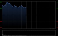 港股午评：恒指涨0.76% 科指涨1.88% 科网股普涨 航空股回暖 创新药概念股活跃 京东涨超5%