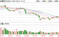 汉宇集团：公司未向方太厨房机器人提供产品