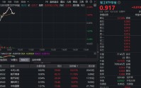 AI赋能电子战，中无人机盘中触及20CM！军工ETF华宝（512810）放量摸高3.34%持续溢价交易