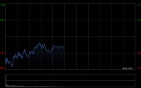 港股午评：恒指跌0.35% 科指跌1.26% 黄金股普跌 AI应用股活跃 智谱涨超13%