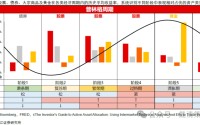 长江证券：复盘70年代滞胀期，千金难买“黄金坑”