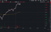 光模块重磅！星地激光通信获突破，天孚通信涨超14%创新高！硬科技宽基——双创龙头ETF（588330）逆市劲涨2%