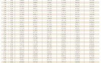 2026年存款到期，值得配置储蓄险吗？