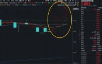 创业板改革新规出炉！如何影响市场？华宝基金双创50ETF（588330）盘中拉升1.8%，冲击5连阳，续创历史新高