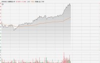 港股异动丨小鹏集团拉升涨超8%，何小鹏称2027年底前实现L4级自动驾驶