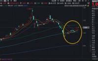 锂矿概念活跃！宜春四家锂矿供应扰动，华宝基金有色ETF（159876）盘中涨逾1.1%，日k线走出“上行台阶”！